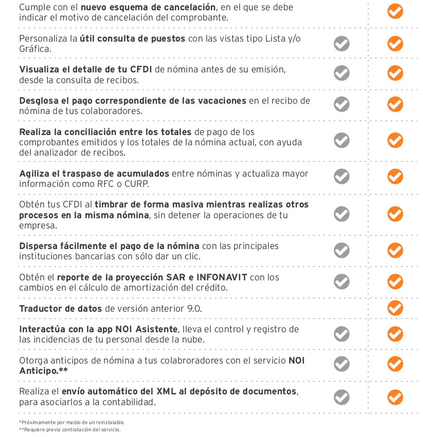 NOI