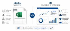 bi-para-empresas-dejar-excel