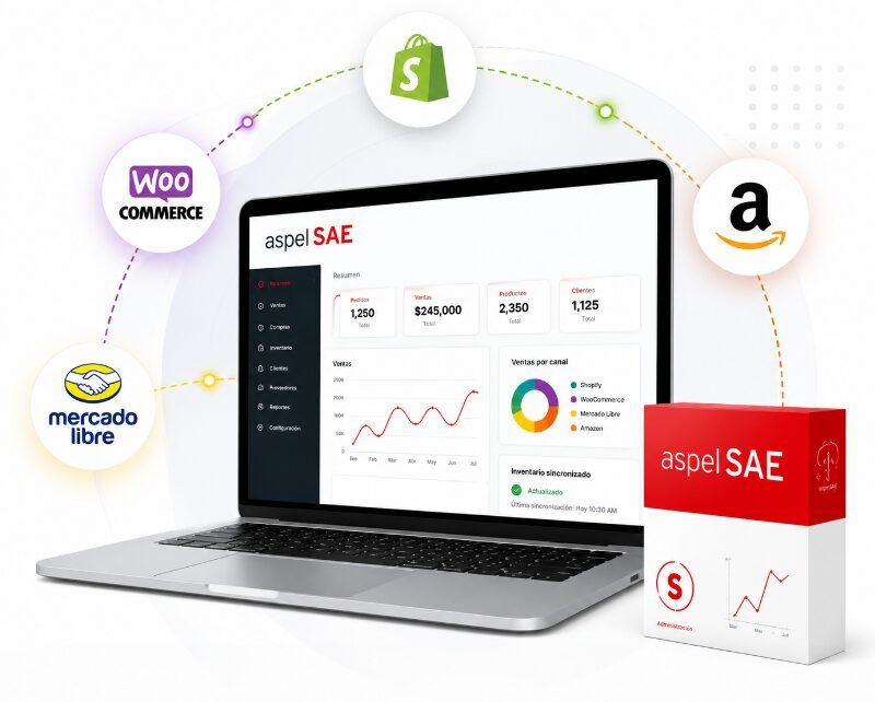 Ecommerce con Aspel SAE