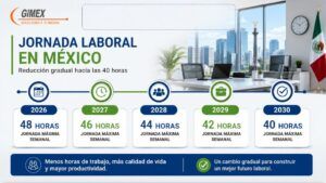 Jornada laboral 2027 en México
